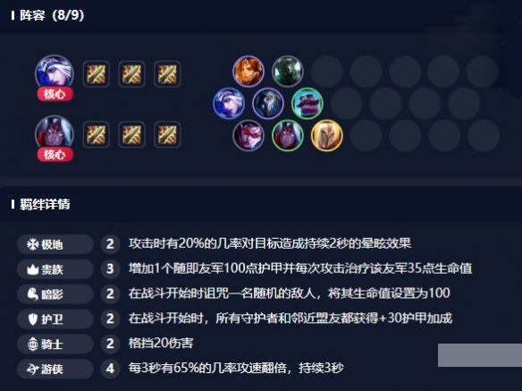 《LOL》云顶之弈暗影护卫4游侠阵容配置一览