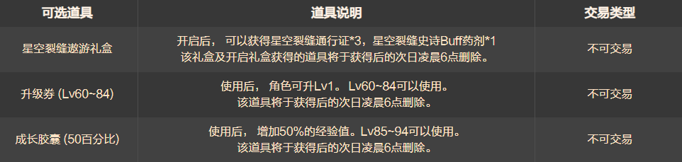 《DNF》2019超星空裂缝遨游礼盒内容介绍