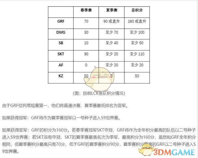 《LCK》2019总决赛名额介绍