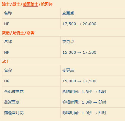 《FF14》5.05版本PvP技能调整