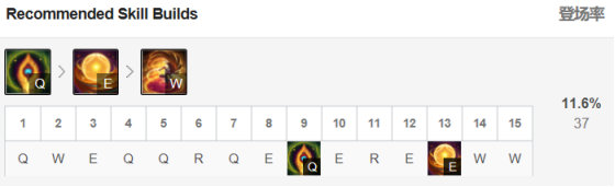 《LOL》9.16版本胜率飙升英雄推荐