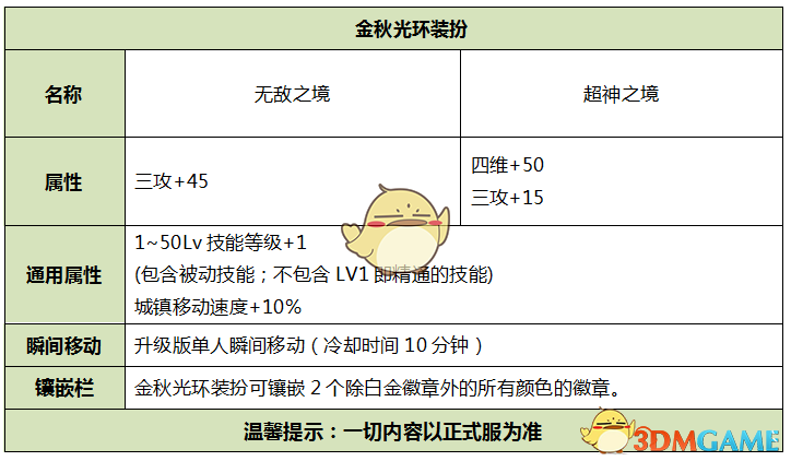 《DNF》2019国庆光环介绍