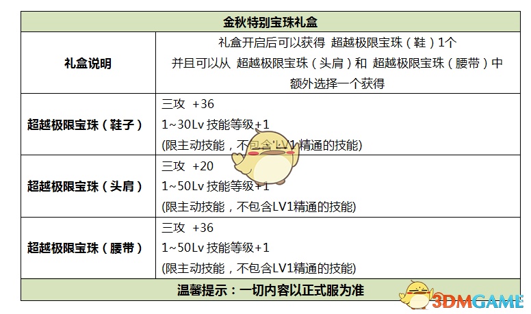 《DNF》2019国庆套红眼提升率分析