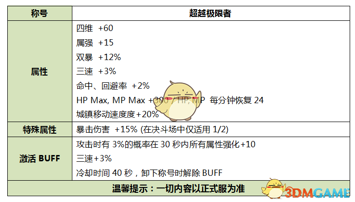 《DNF》2019国庆称号介绍