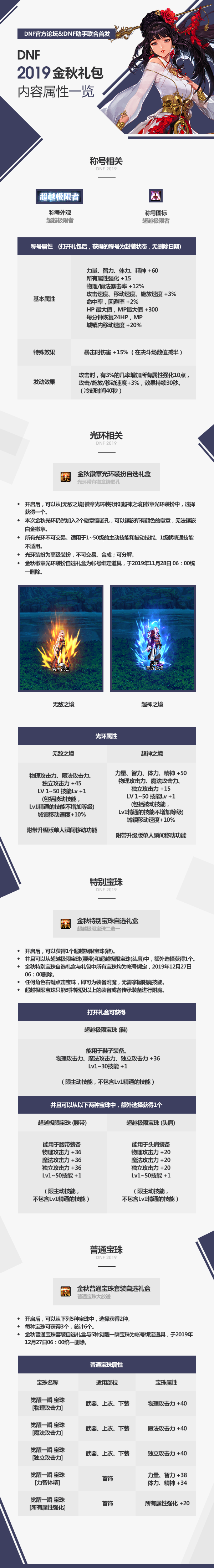 《DNF》2019国庆礼包价格介绍