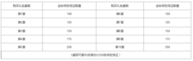 《DNF》2019国庆套回本攻略