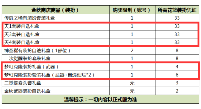 《DNF》2019国庆套回本攻略