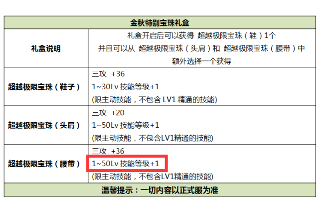 《DNF》2019国庆套回本攻略