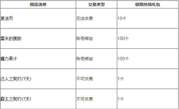 《DNF》2019极限热情礼包介绍