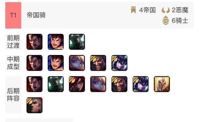 《LOL》云顶之弈9.20版本帝国骑阵容攻略