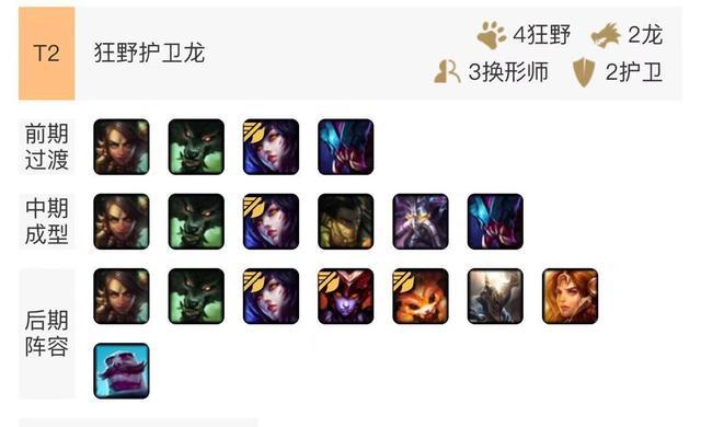 《LOL》云顶之弈9.20版本狂野护卫龙阵容攻略