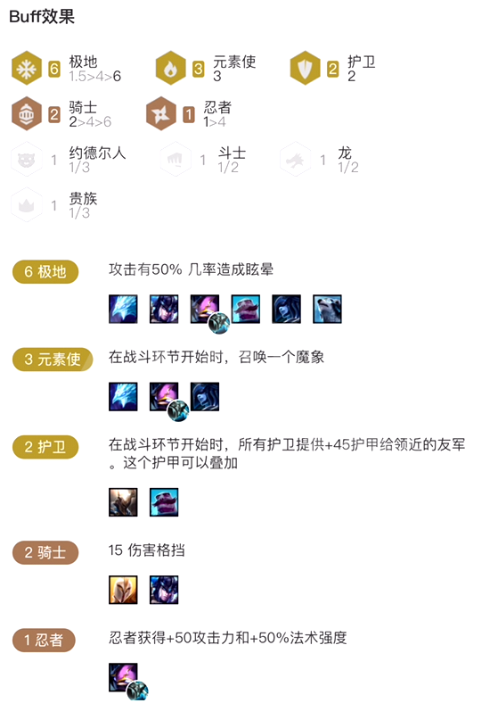 《LOL》云顶之弈9.20极地骑护三元素阵容搭配