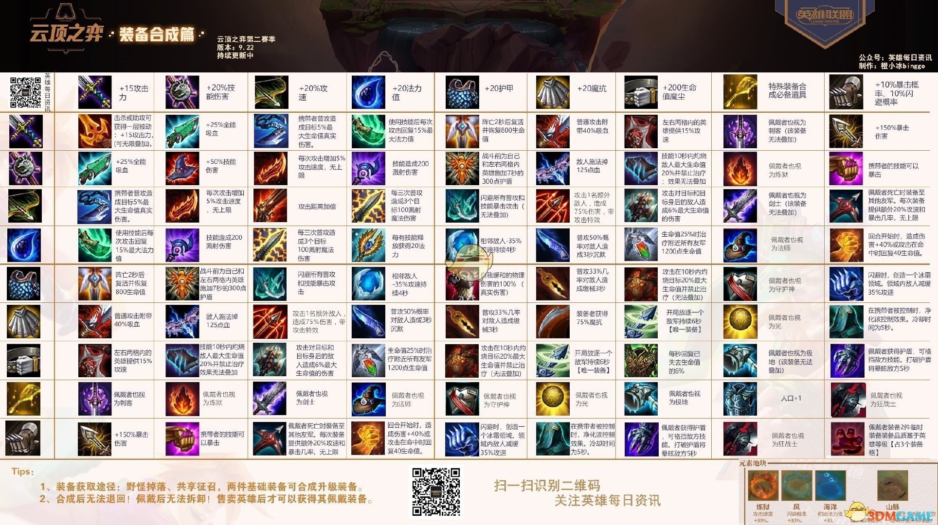 《LOL》云顶之弈9.22装备合成表预览