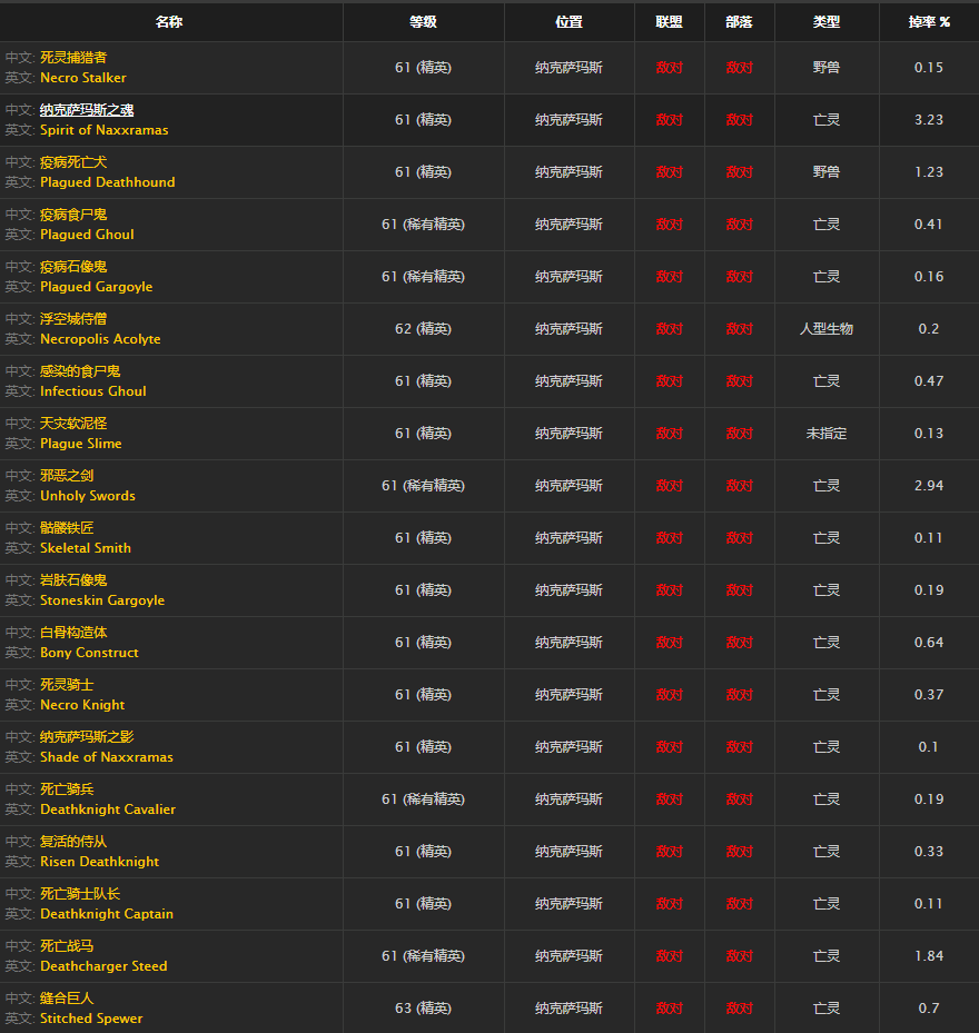 《魔兽世界》怀旧服遗失的义肢获得方法介绍