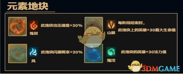 《LOL》云顶之弈9.22吃鸡阵容推荐