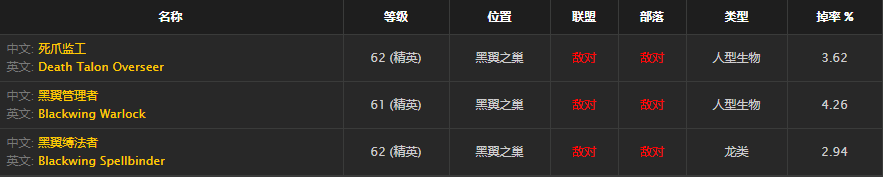 《魔兽世界》怀旧服精华收集者属性介绍