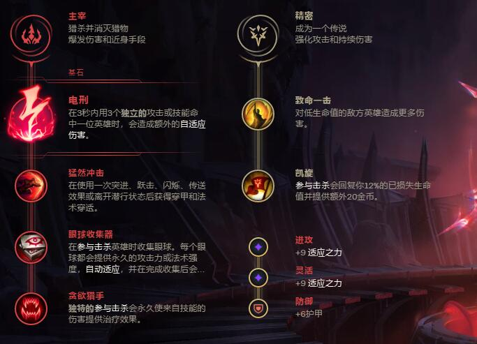 《LOL》无限火力小鱼人出装推荐