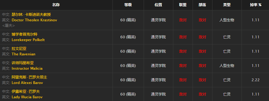 《魔兽世界》怀旧服上古骨弓获得方法介绍