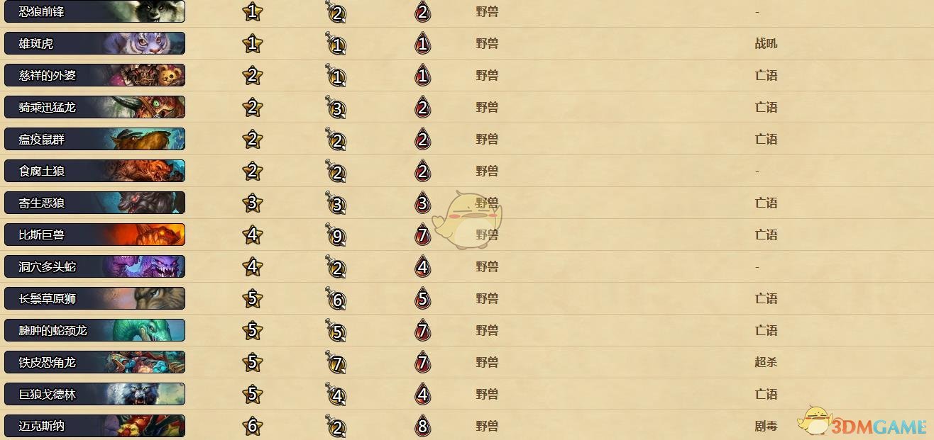 《炉石传说》酒馆战棋鱼人英雄大全