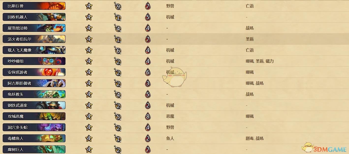 《炉石传说》酒馆战棋4级卡介绍