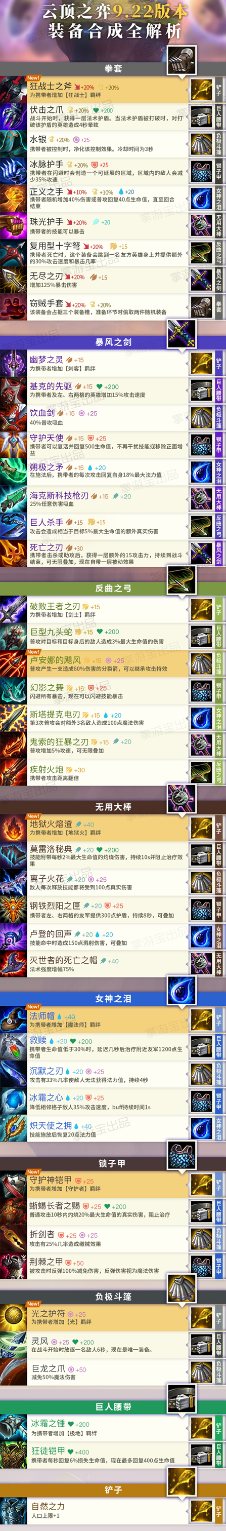 《LOL》云顶之弈S2赛季装备合成表