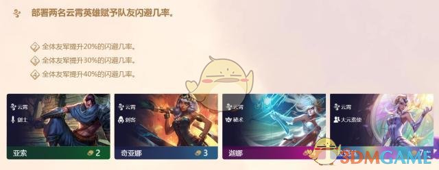 《LOL》云顶之弈4云霄阵容推荐