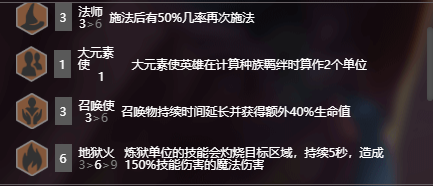 《LOL》云顶之弈S2召唤地狱法阵容掘墓站位分析