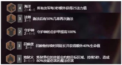 《LOL》云顶之弈水火召唤法阵容攻略