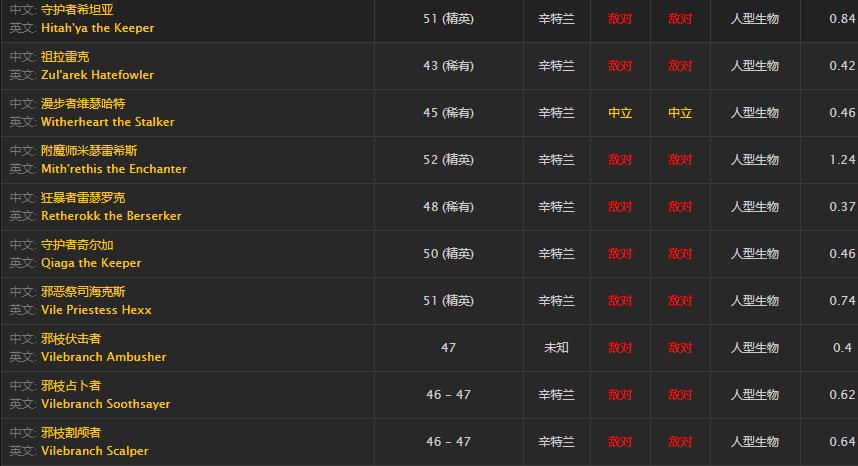 《魔兽世界》野葡萄药水介绍