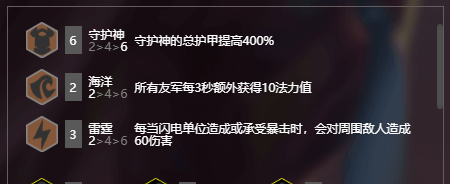 《LOL》云顶之弈S2守护神阵容奥恩站位分析