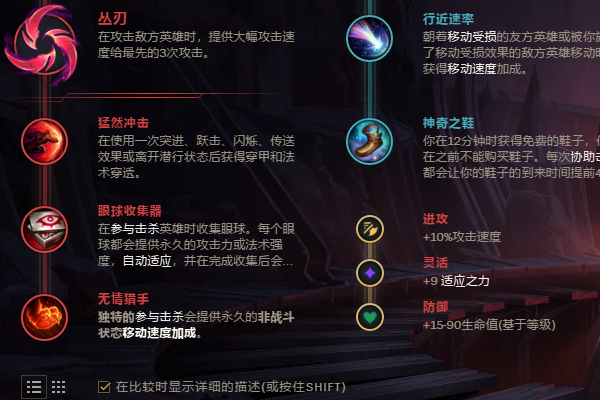 《LOL》S10赵信天赋符文加点