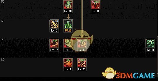 《DNF》2020剑圣技能加点