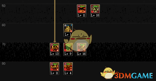 《DNF》2020剑皇加点推荐