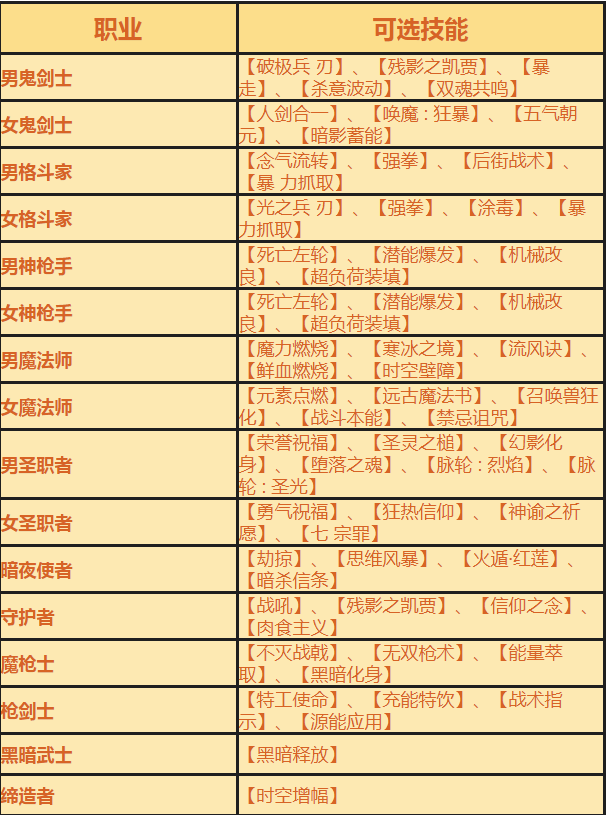 《DNF》明悟的智慧称号外观属性介绍