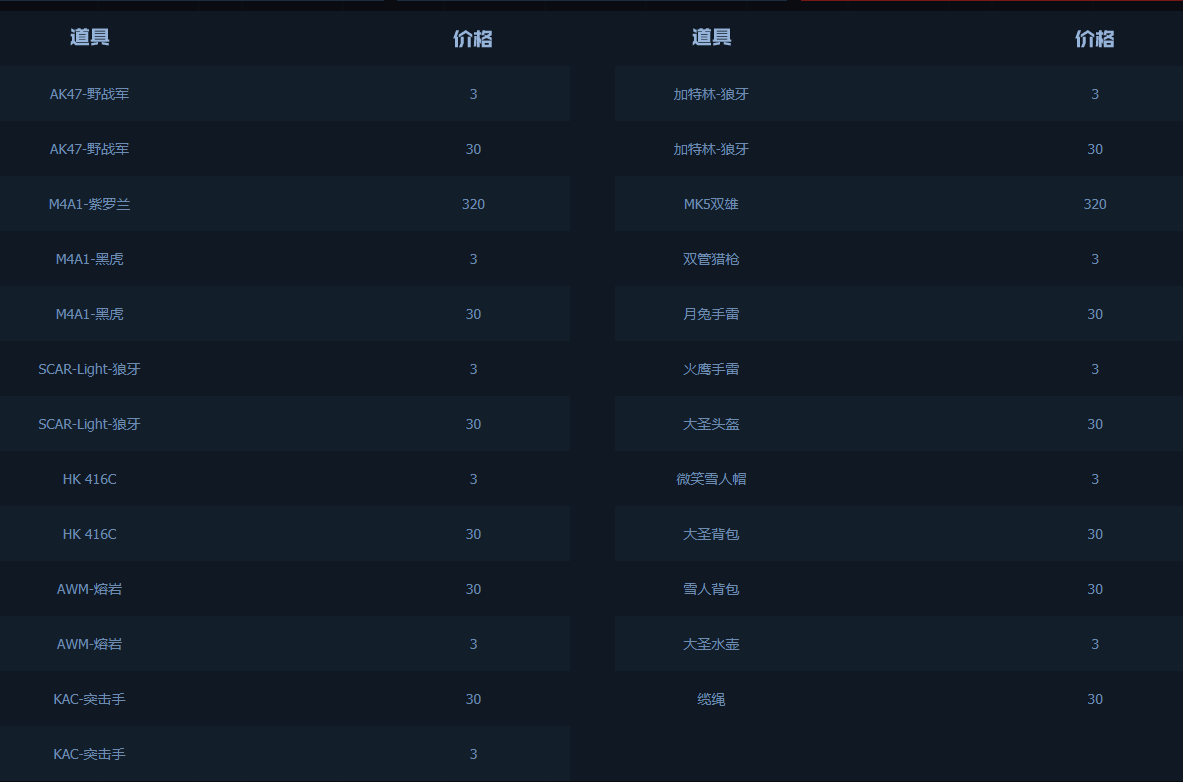 《CF》12月火线币商城下架商品一览
