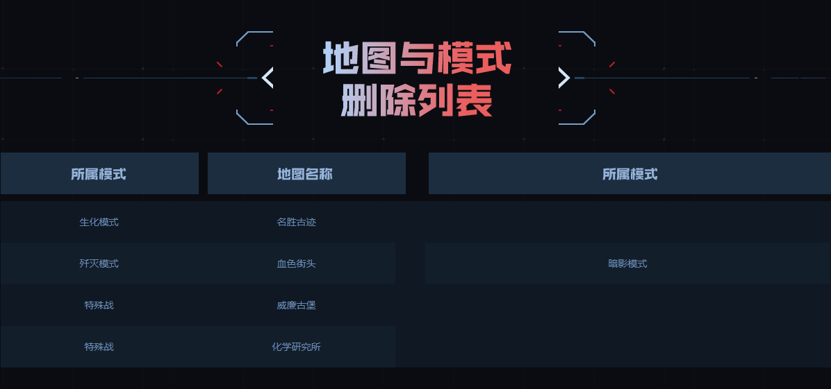《CF》12月更新删除地图一览