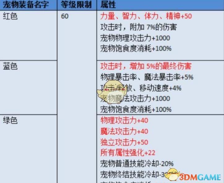《DNF》2020春节版本内容预测