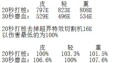 《DNF》2020红眼防具选择