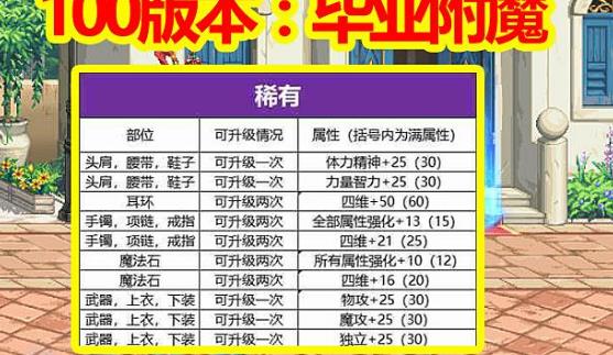 《DNF》100版本附魔攻略