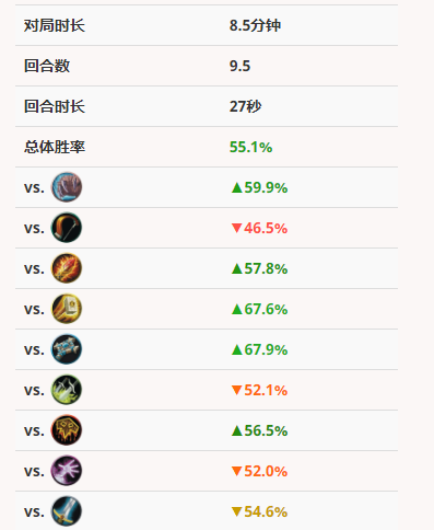 《炉石传说》2020盗贼最强卡组推荐