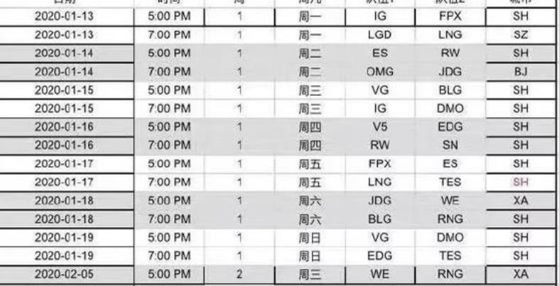 《LPL》2020春季赛赛程介绍