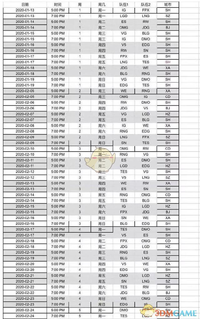《LOL》2020春季赛赛程表分享