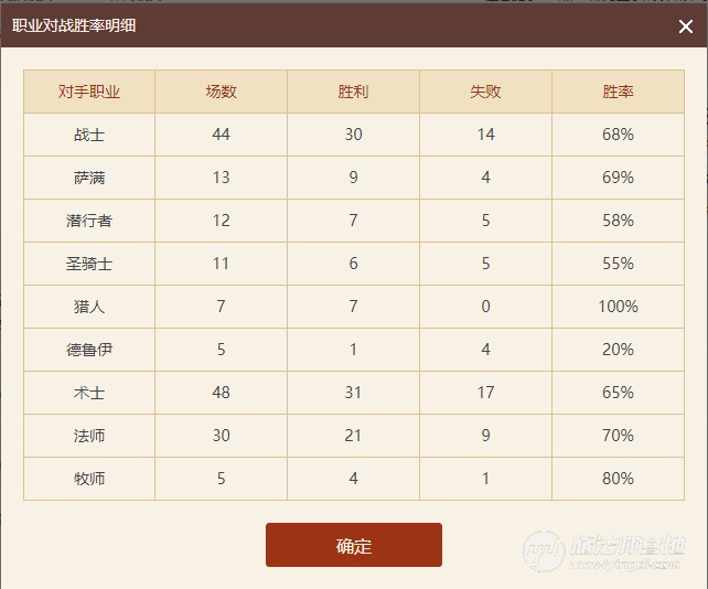 《炉石传说》2020狂野低保平民卡组搭配