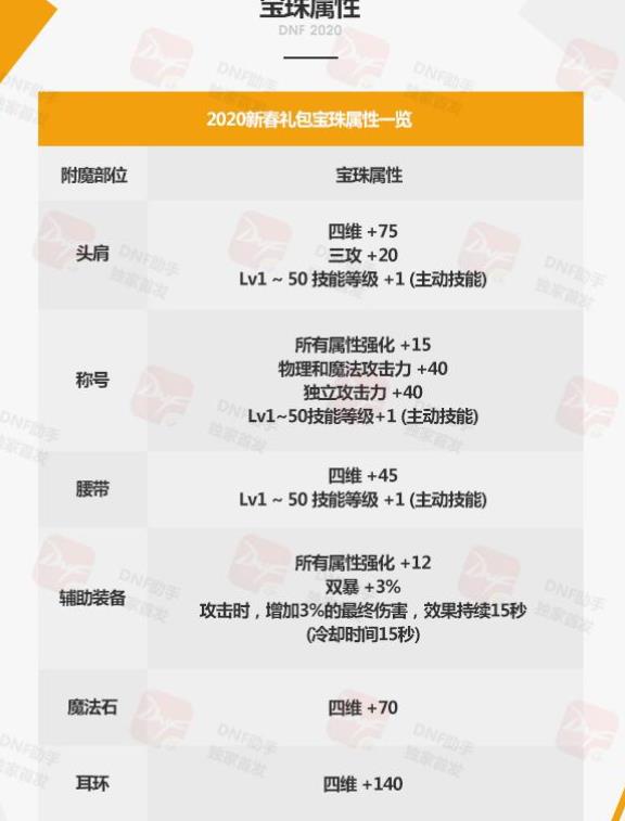 《DNF》2020多买多送活动介绍