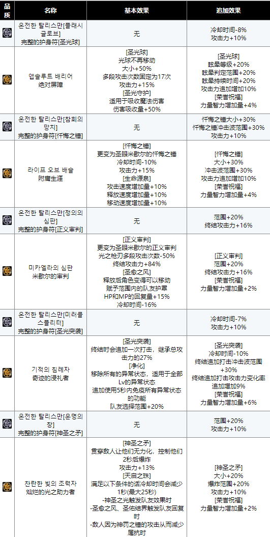 《DNF》奶爸护石符文介绍