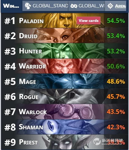 《炉石传说》2020竞技场职业排名