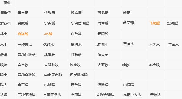 《炉石传说》狂野恶心卡组推荐