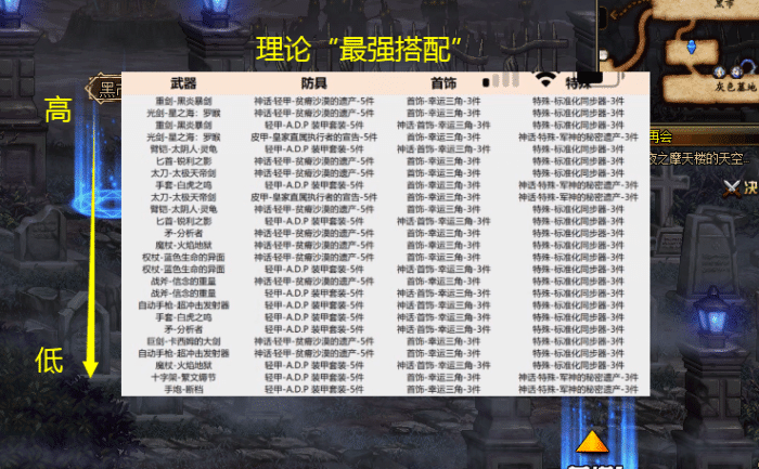 《DNF》100史诗和100神话搭配攻略