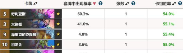 《炉石传说》2020退环境橙卡介绍