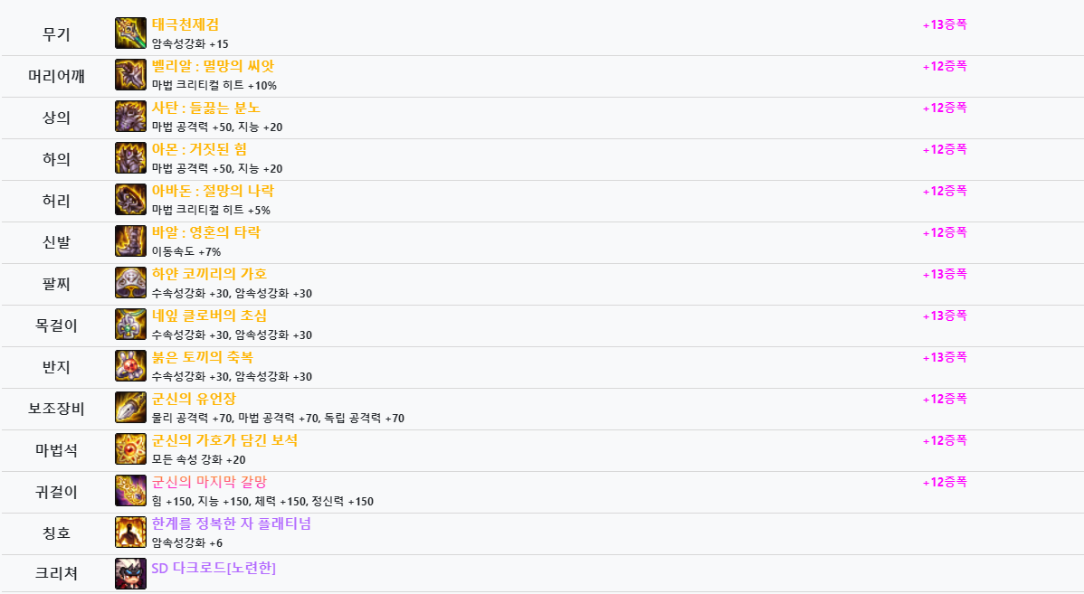 《DNF》100黑暗君主装备选择